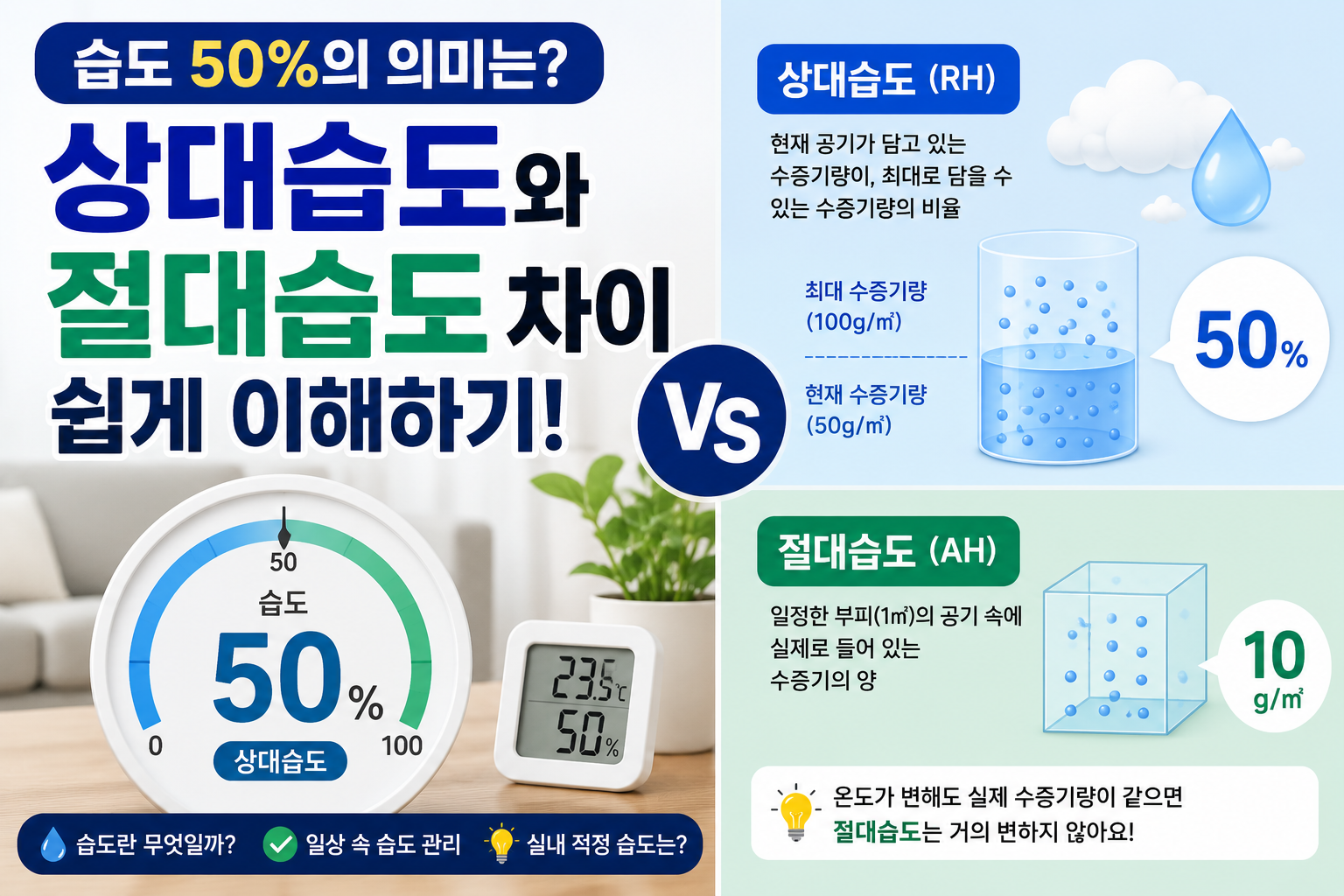 상대습도와 절대습도 차이